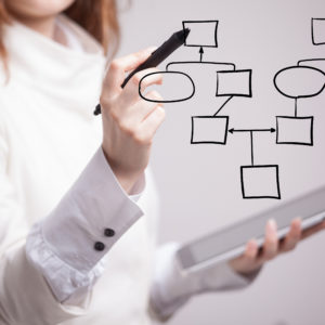 Process Mapping : Toolkit