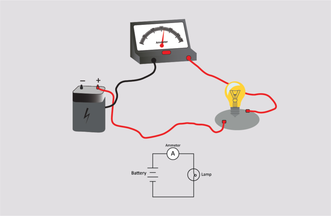 Ohms Law for Series Circuits