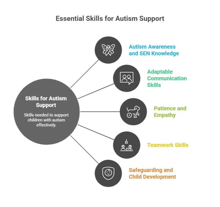 How Teaching Assistants Support Children with Autism in the Classroom ...