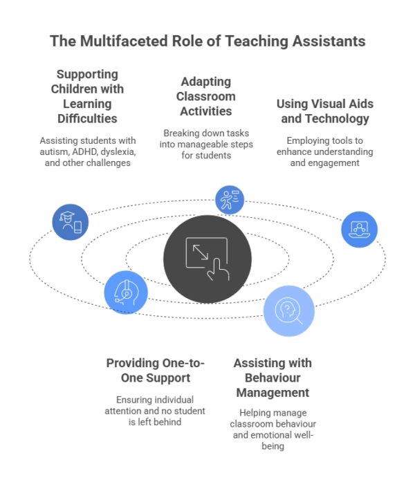 Inclusive Classrooms in the UK | A Teaching Assistant’s Guide to SEN ...