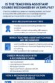Is the Teaching Assistant Course Recognised by UK Employers? | UK Guide
