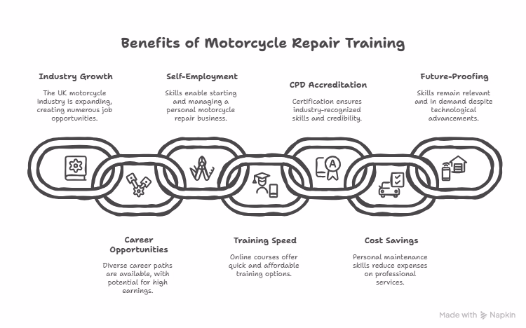 Top 7 Reasons to Learn Motorcycle Repair in 2025 - visual selection