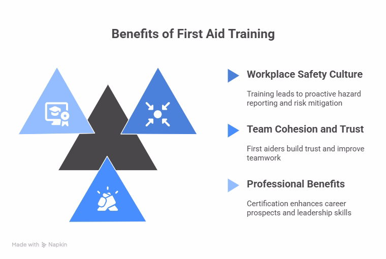 4. Beyond Emergencies, The Broader Benefits of First Aid Training