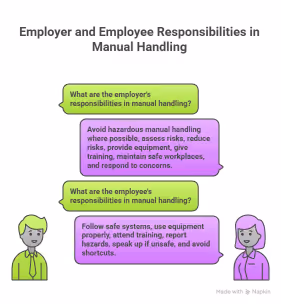 employer_employee_responsibilities_manual_handling