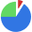 Sales and Marketing